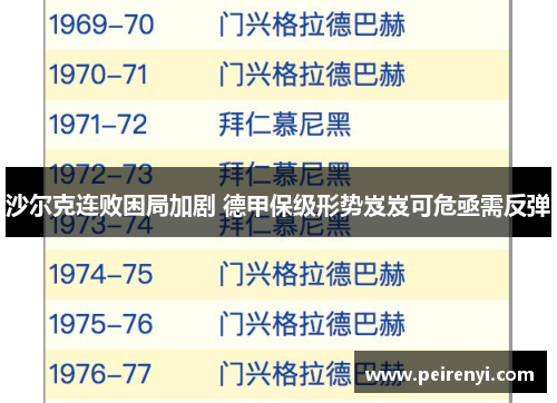 沙尔克连败困局加剧 德甲保级形势岌岌可危亟需反弹