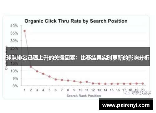 球队排名迅速上升的关键因素：比赛结果实时更新的影响分析
