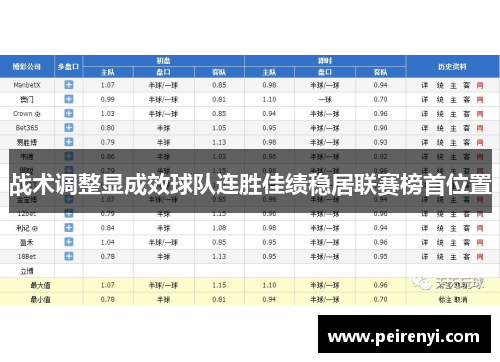 战术调整显成效球队连胜佳绩稳居联赛榜首位置